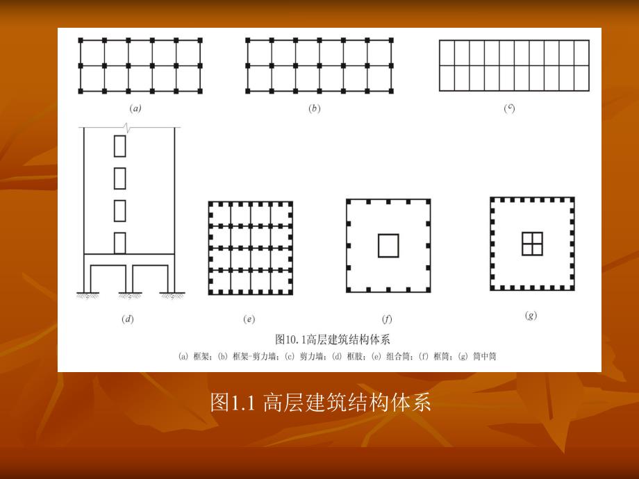 高层建筑结构体系培训PPT.ppt_第2页