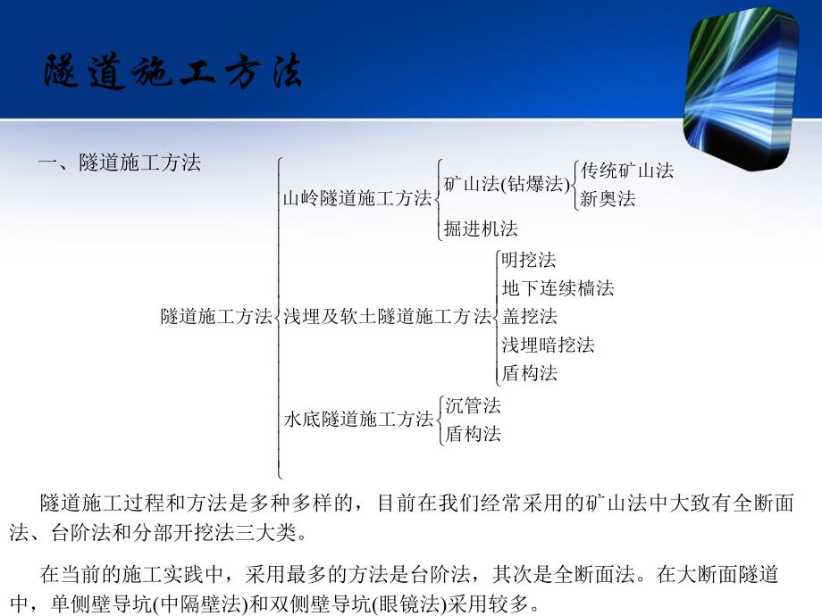 隧道工程施工方法及注意问题精讲.ppt_第3页