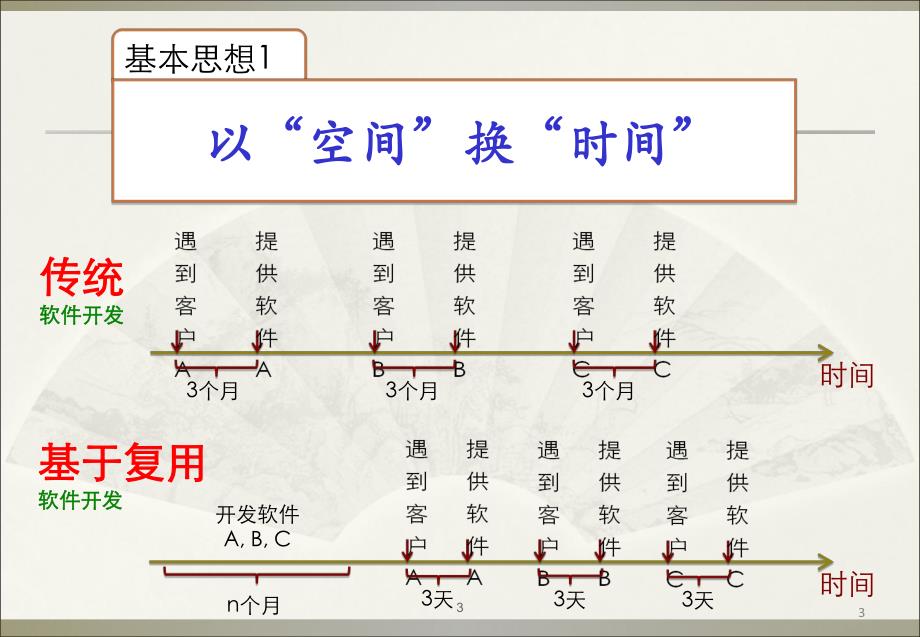 领域工程技术介绍.ppt_第3页