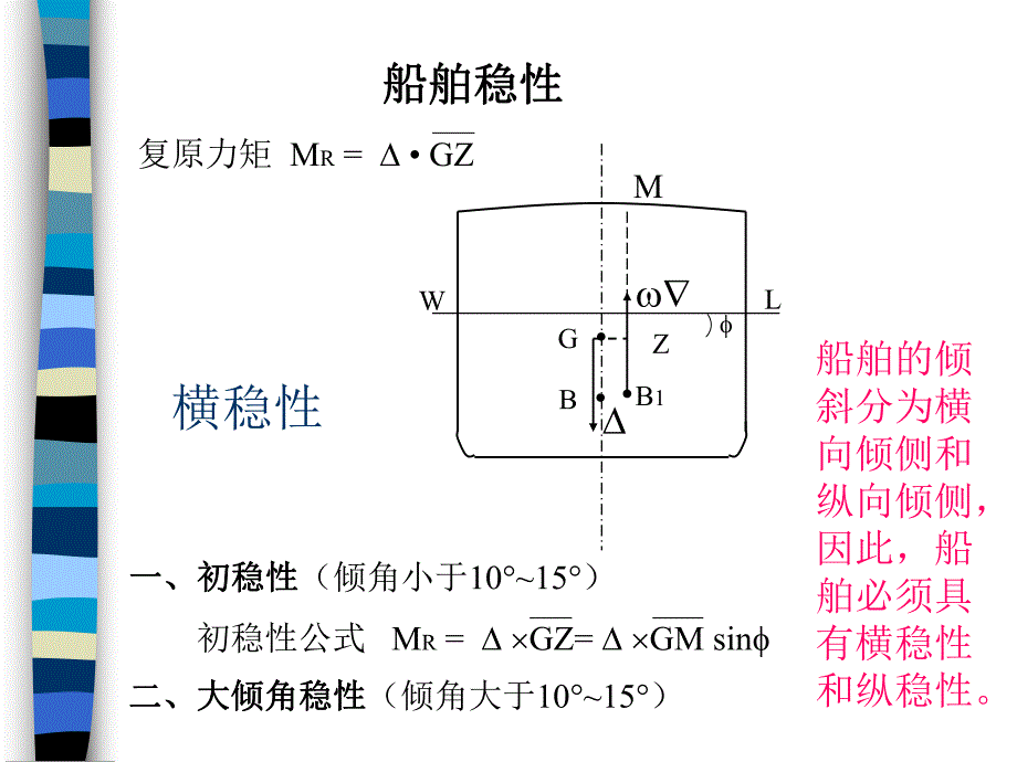 高速船与游艇设计稳性.ppt_第3页