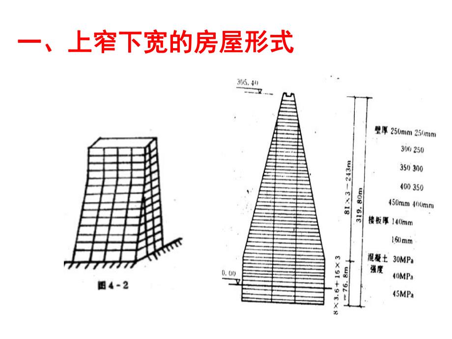 高层建筑设计方法讲义.ppt_第3页