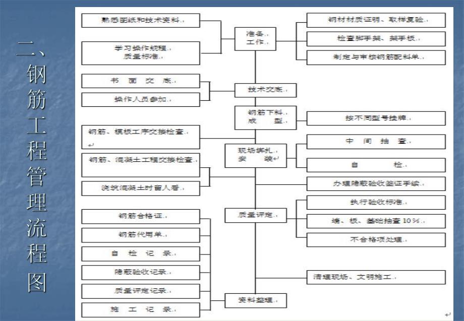 高层钢筋工程技术交底.ppt_第3页