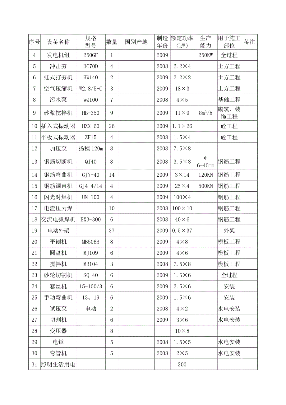 临时用电施工方案7.doc_第3页