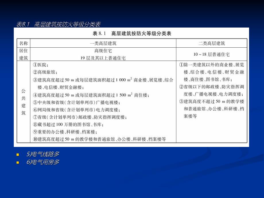 高层建筑供配电讲义.ppt_第3页