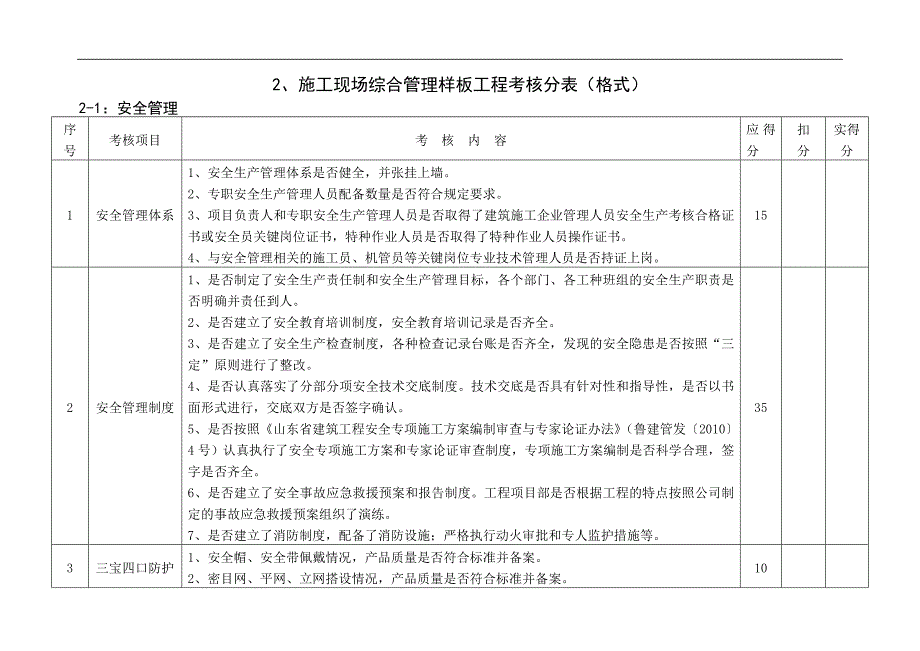 临沂市施工现场综合管理样板工程考核标准.doc_第3页