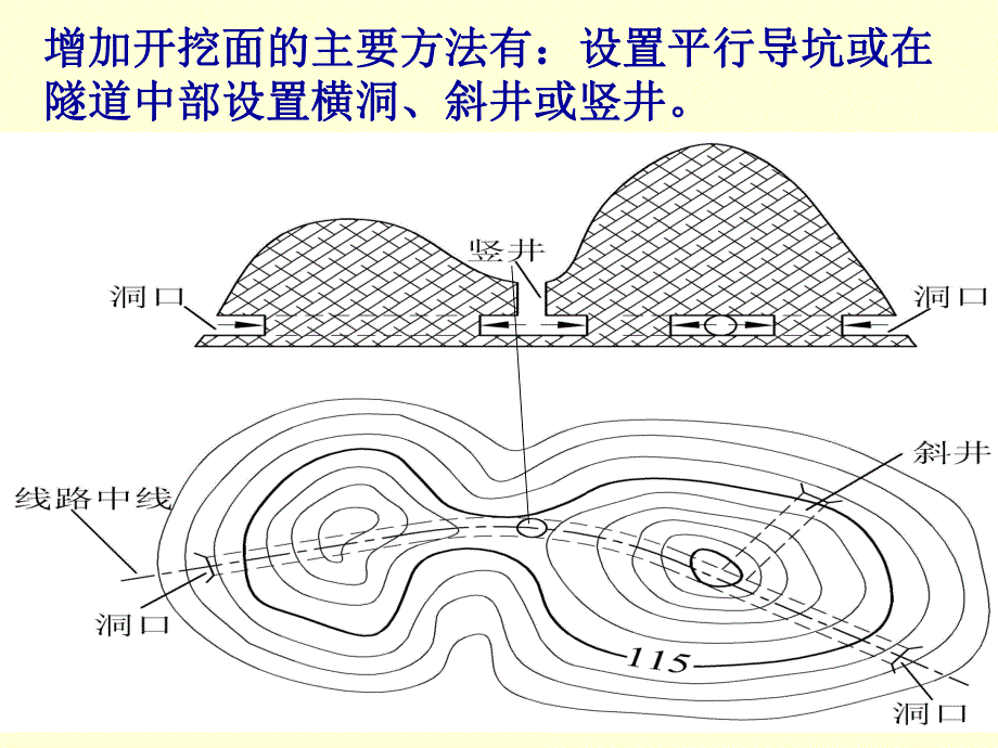 隧道施工测量技术讲义讲稿(含示意图、计算书).ppt_第3页