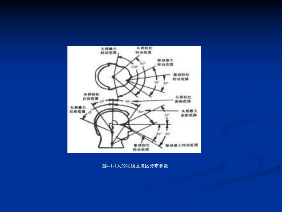 室内设计概论 第4章 室内家具与灯具 第5章 室内织物与绿化及陈设.ppt_第3页