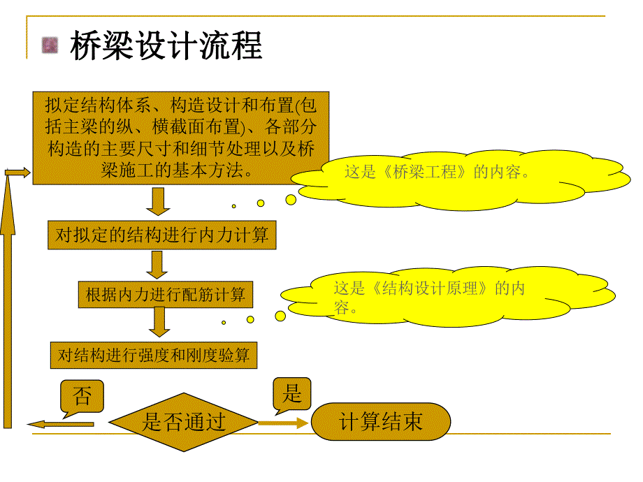 预应力混凝土结构设计原理.ppt_第2页