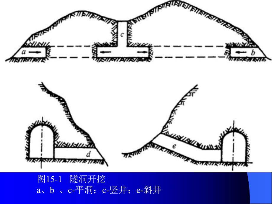 隧洞施工测量.ppt_第2页