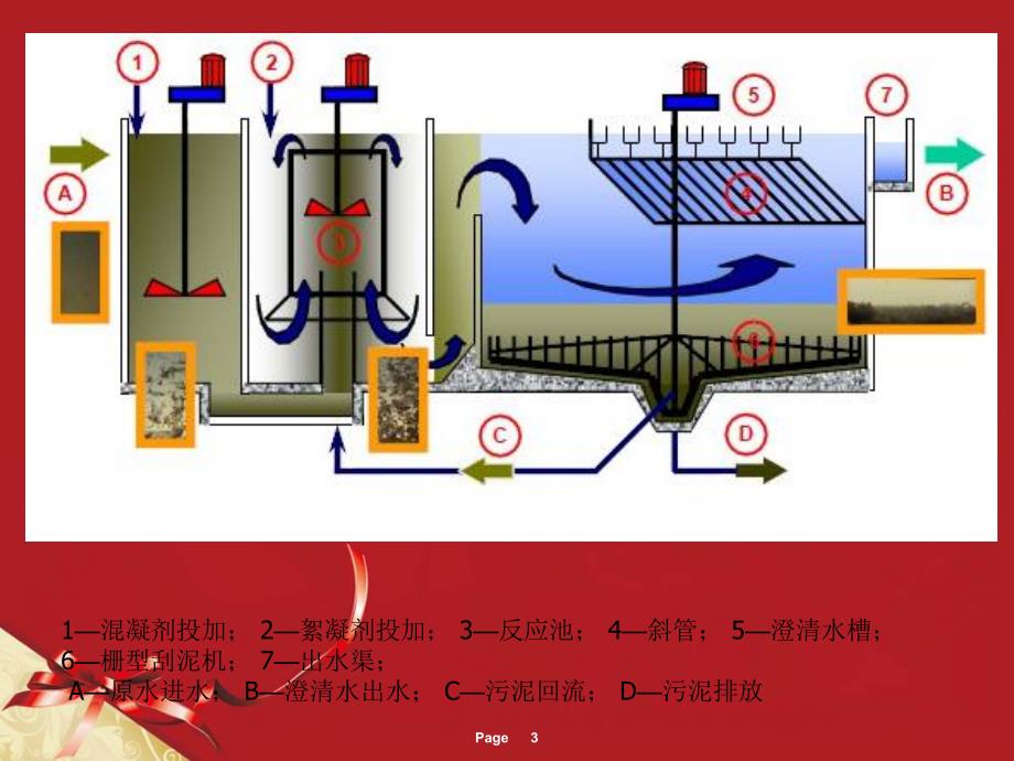 高密度沉淀池专题讲座PPT.ppt_第3页