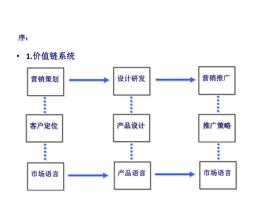 高品质住宅区规划理念更新与价值创新概念规划设计的价值.ppt_第3页