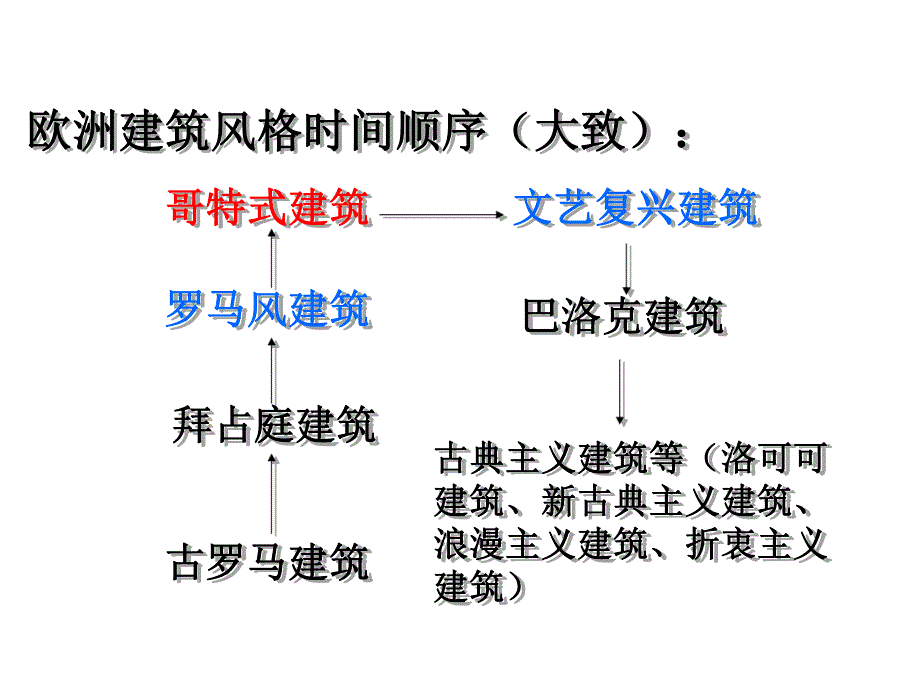 哥特式建筑.ppt_第2页