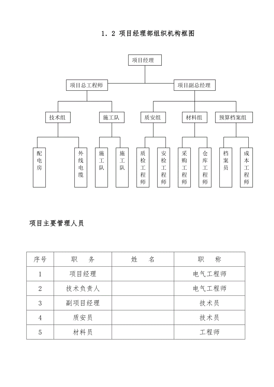 临时电源10KV箱变安装施工组织设计.doc_第3页