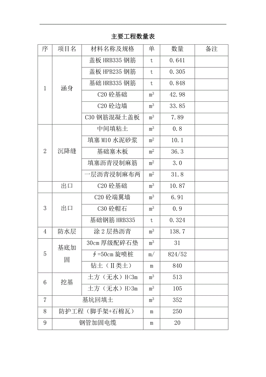 临近既有线涵洞施工方案#云南省.doc_第3页