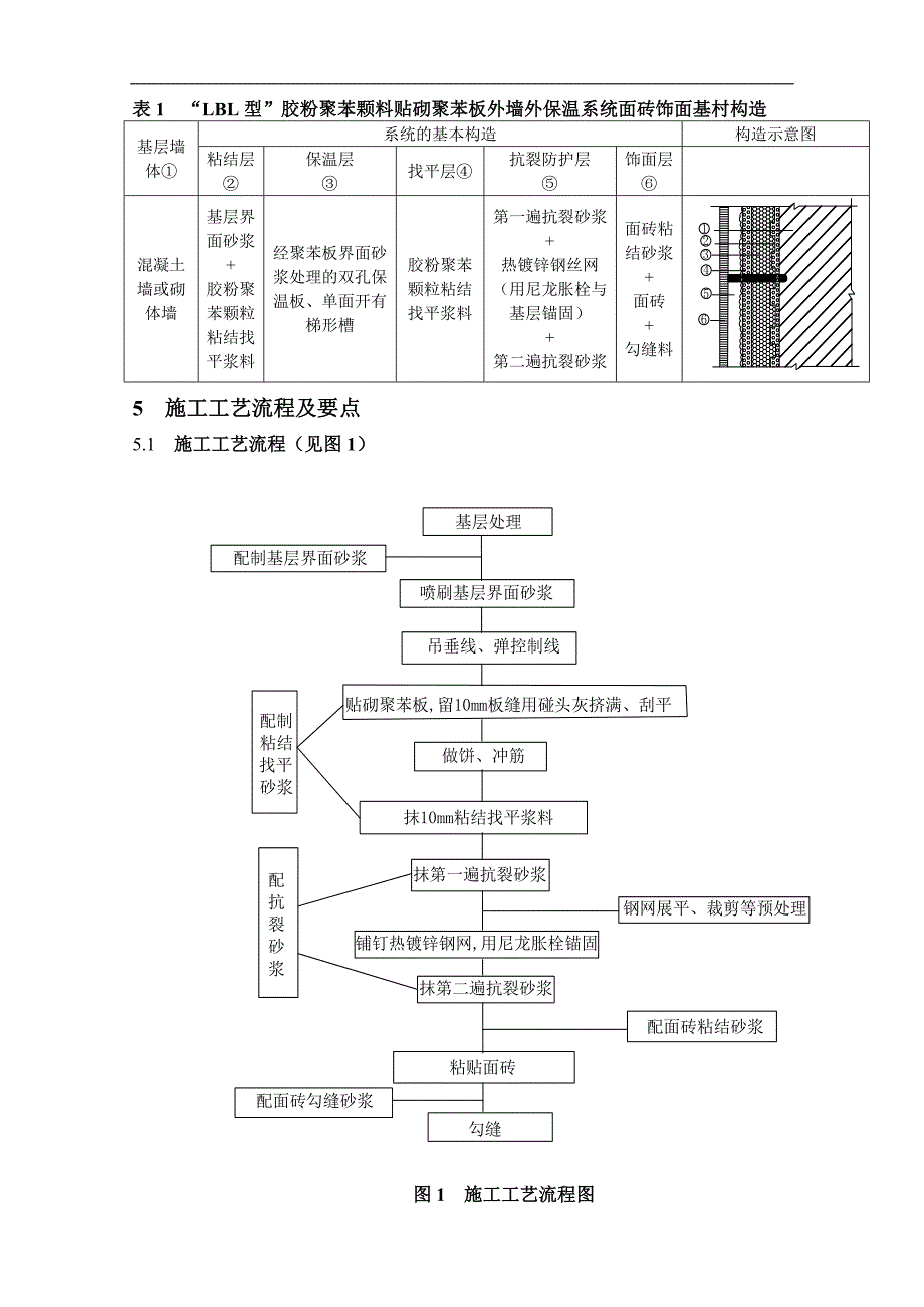 “LBL型”胶粉聚苯颗粒贴砌聚苯板涂料饰面外墙外保温施工工法.doc_第2页