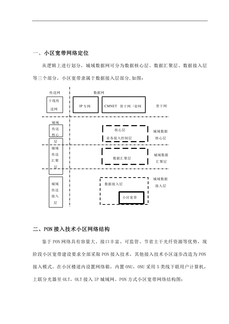 XX公司PON模式宽带小区设计施工规范.doc_第2页