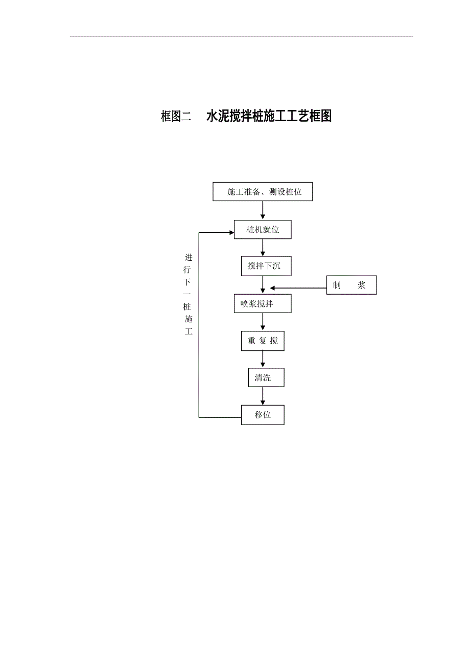 【原创精品】高速公路施工工艺框图汇编（含表格2份） .doc_第3页