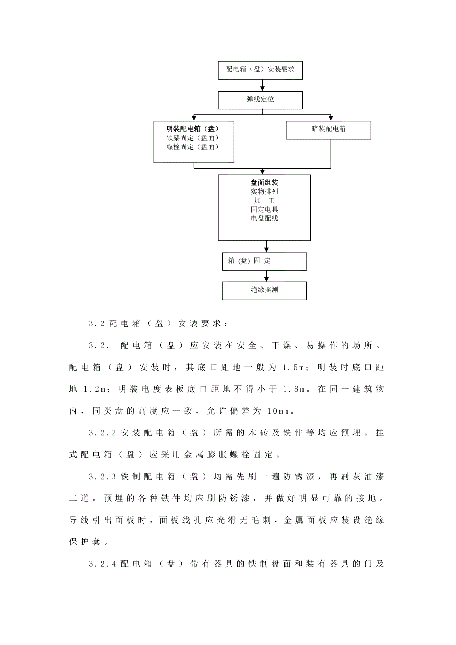 SGBZ-0633配电箱（盘）安装施工工艺标准.doc_第3页