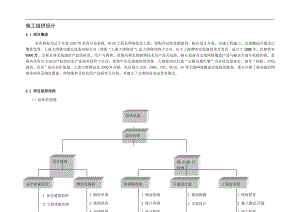 【精品文档】施工组织设计.doc