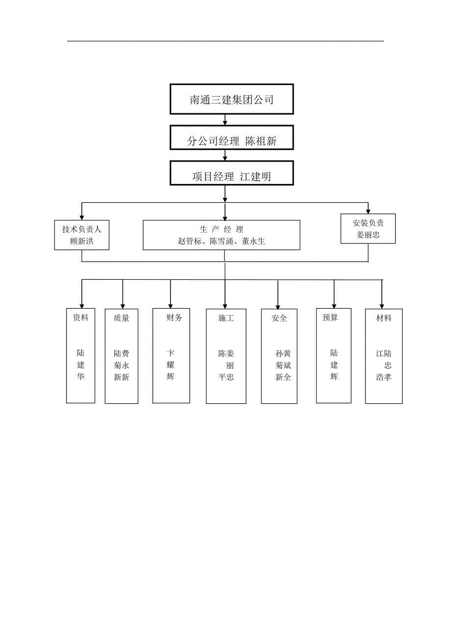 南京梅花山庄施工组织设计方案.doc_第2页