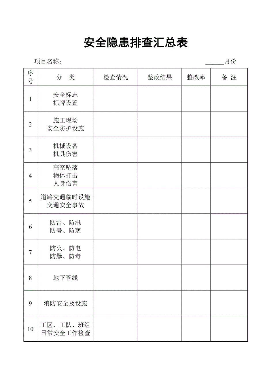 《高速公路施工安全检查记录表》 .doc_第3页