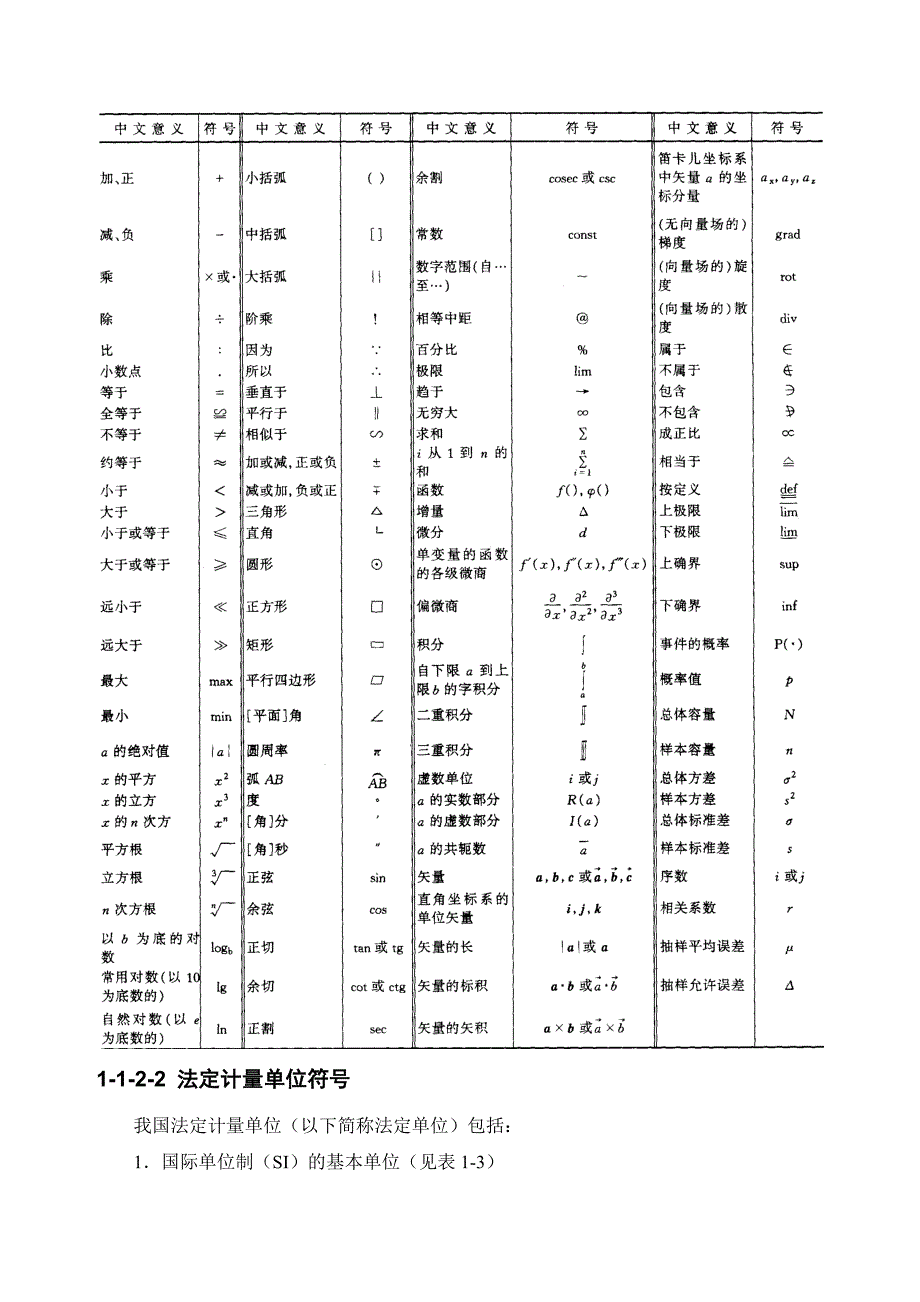 【精】建筑施工之常用符号和代号.doc_第3页