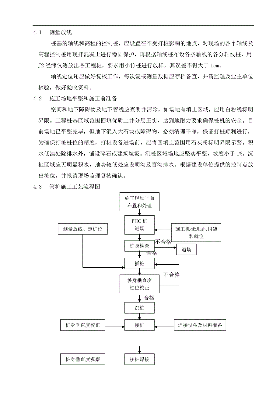 LNG接收站项目桩基施工方案.doc_第2页