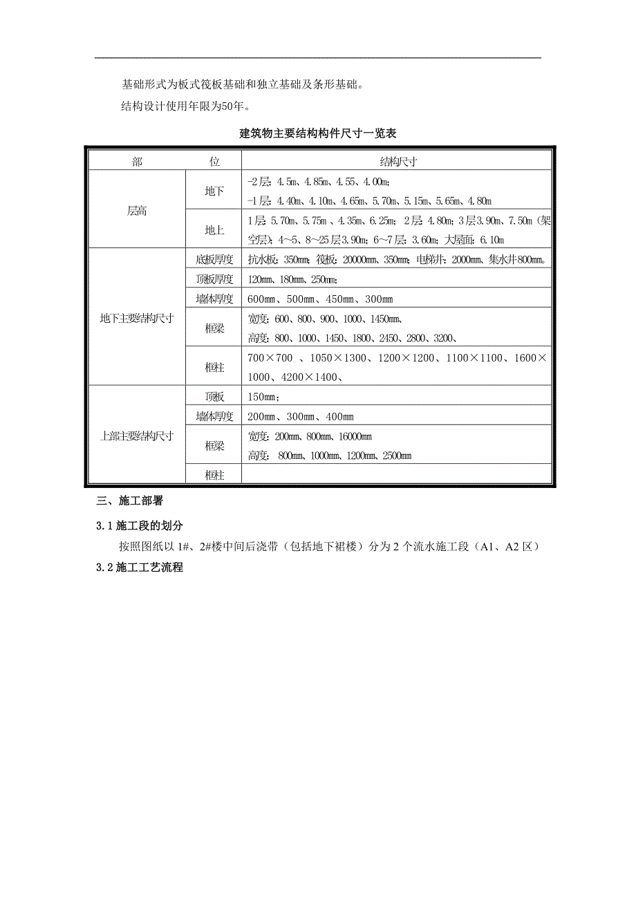 万方1#、2#楼木模板施工方案.doc_第3页