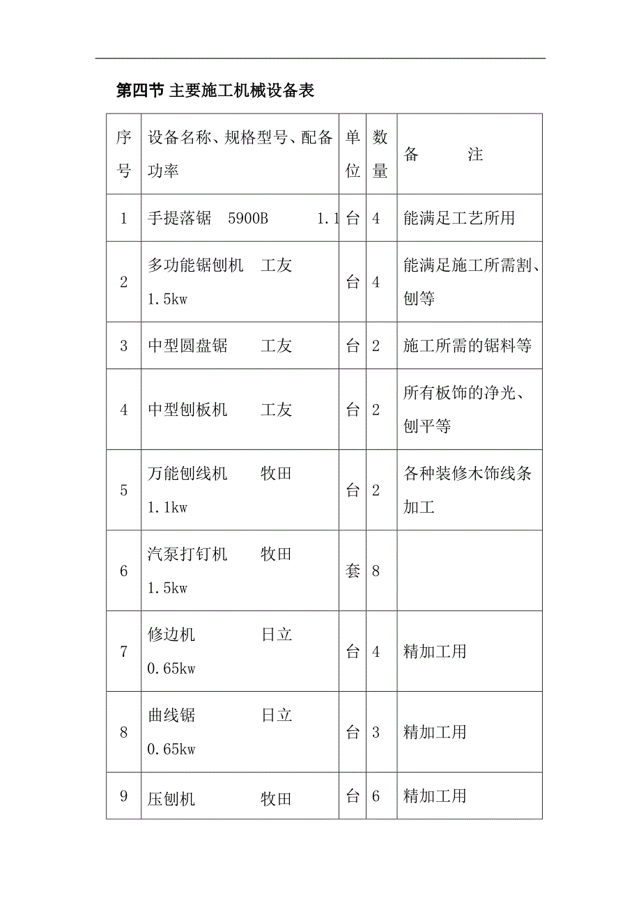 南关区东四小学维修改造工程施工组织设计方案.doc_第2页