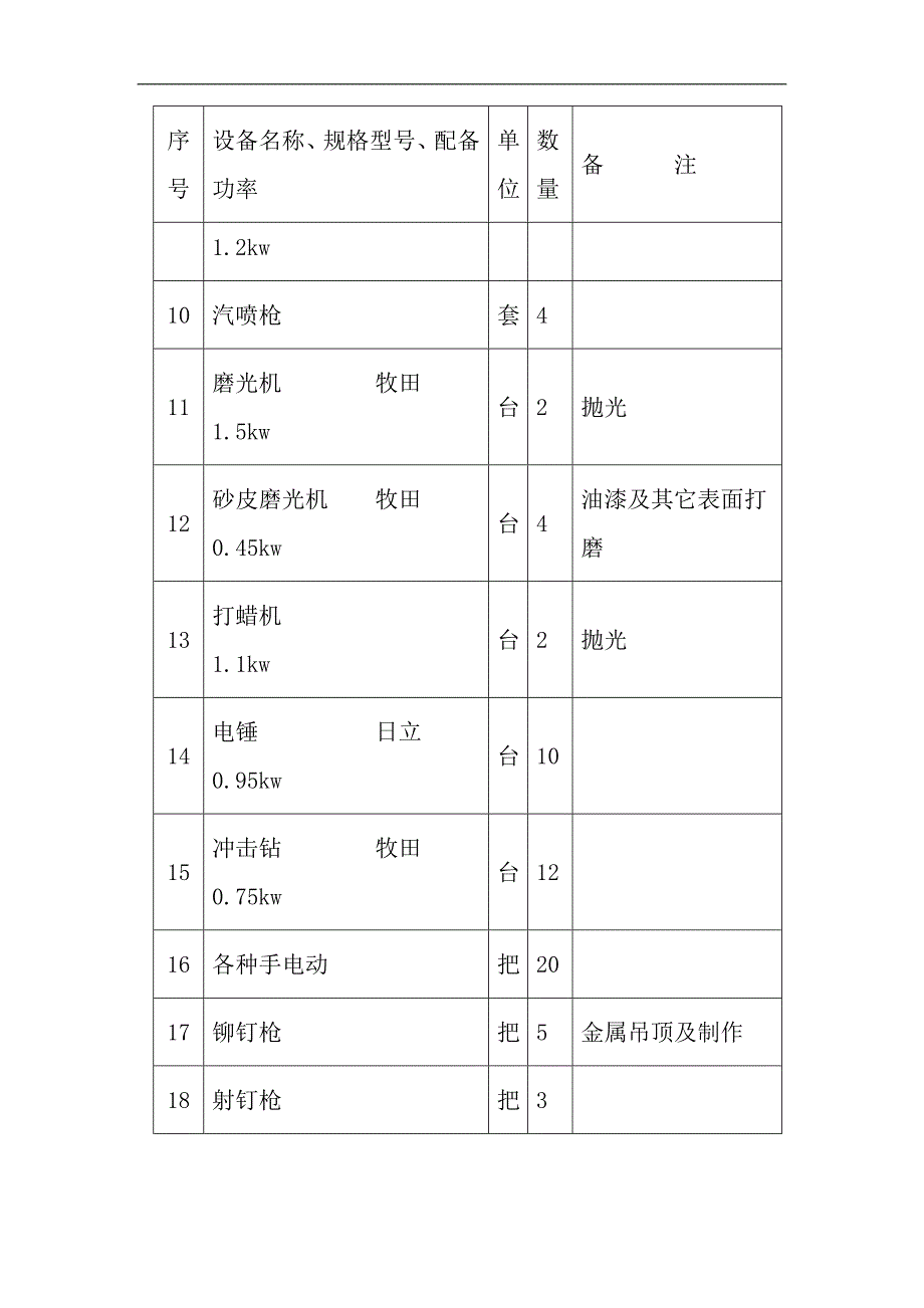 南关区东四小学维修改造工程施工组织设计方案.doc_第3页