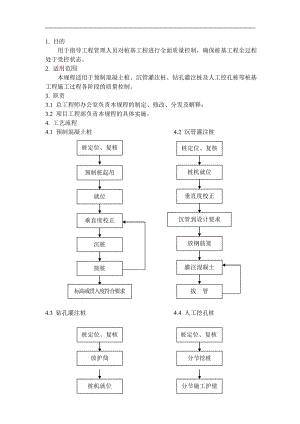 QD-15-09桩基工程施工管理规程.doc