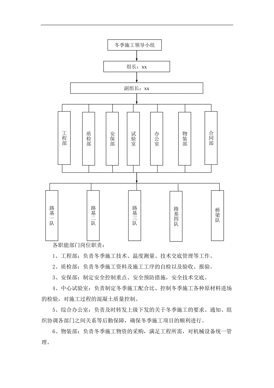 [贵州]道路工程冬季专项施工方案(桥梁 隧道)_secret.doc_第2页