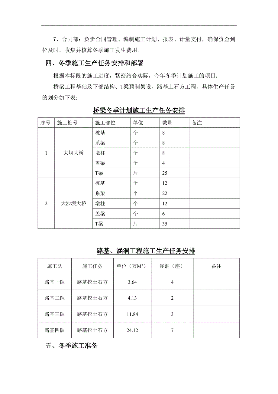 [贵州]道路工程冬季专项施工方案(桥梁 隧道)_secret.doc_第3页