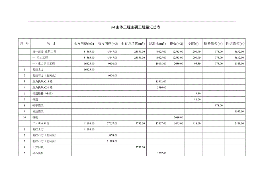 利洞水电站施工组织设计(利洞).doc_第2页