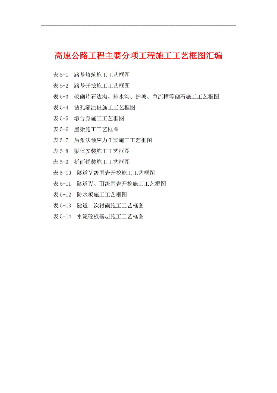 【原创精品】高速公路工程主要分项工程施工工艺框图汇编.doc_第1页