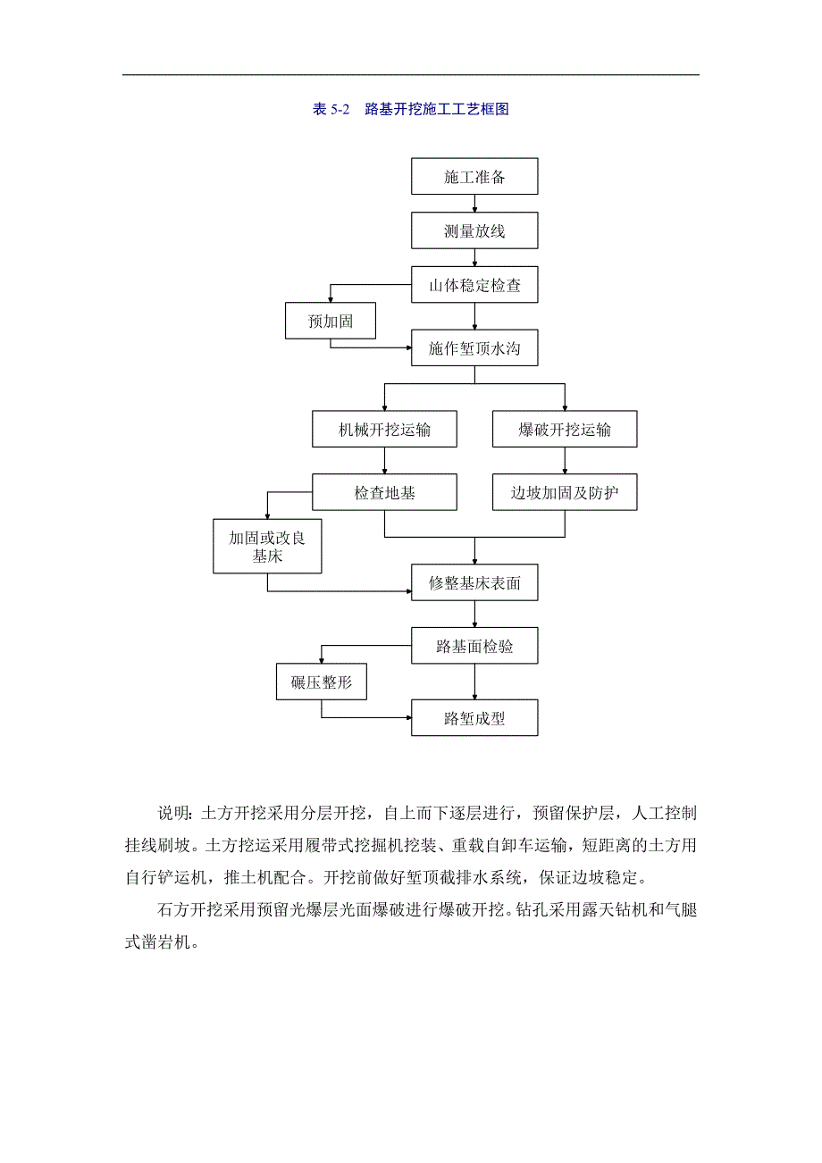 【原创精品】高速公路工程主要分项工程施工工艺框图汇编.doc_第3页