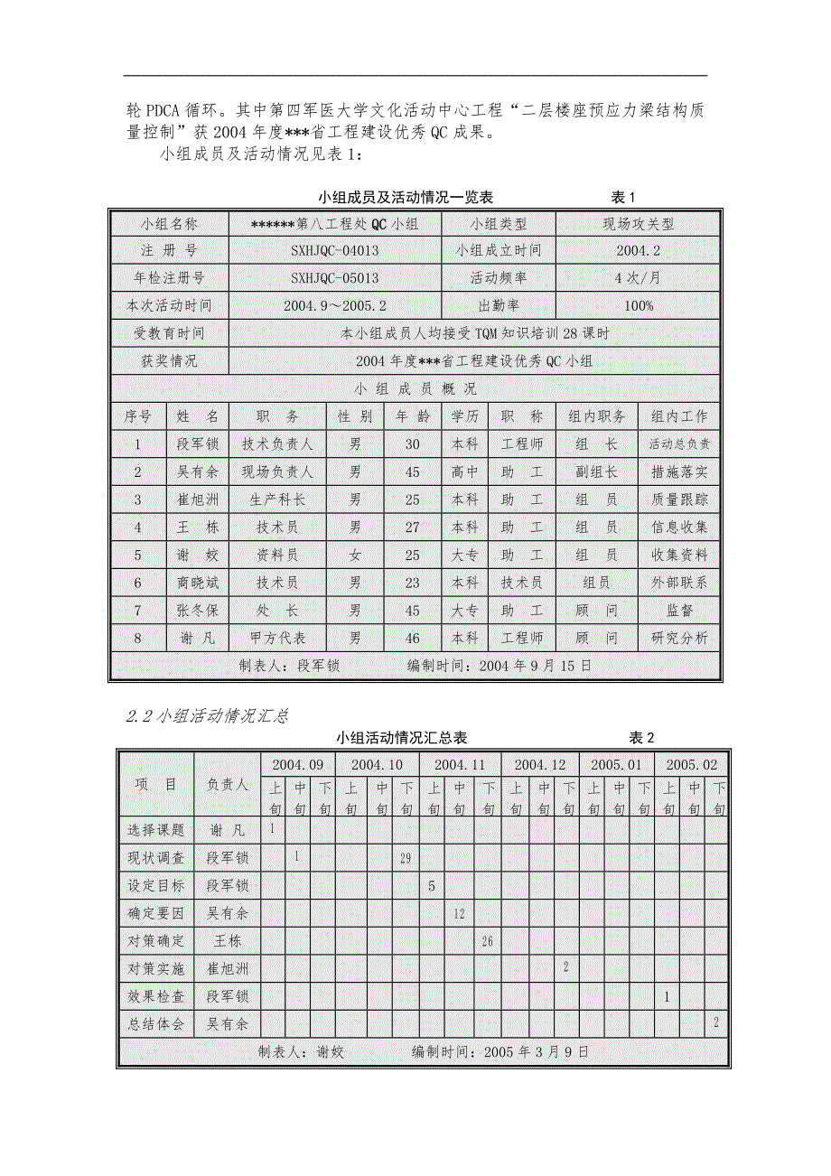 QC-提高现浇混凝土模板内置保温板施工质量 .doc_第2页