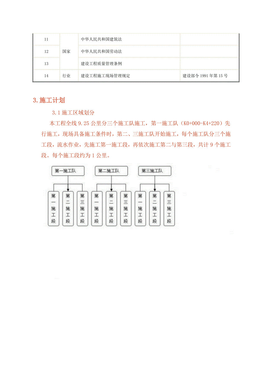 【施工方案】太行大街城市快速路排水工程HDPE双壁波纹管专项施工方案.doc_第3页