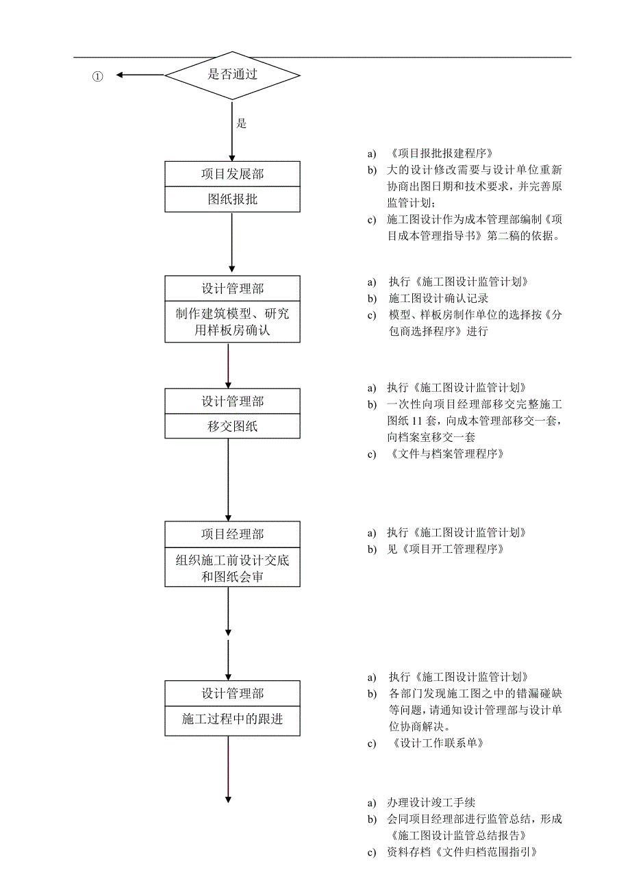 WHVK-QP-07-04施工图设计控制程序.doc_第3页