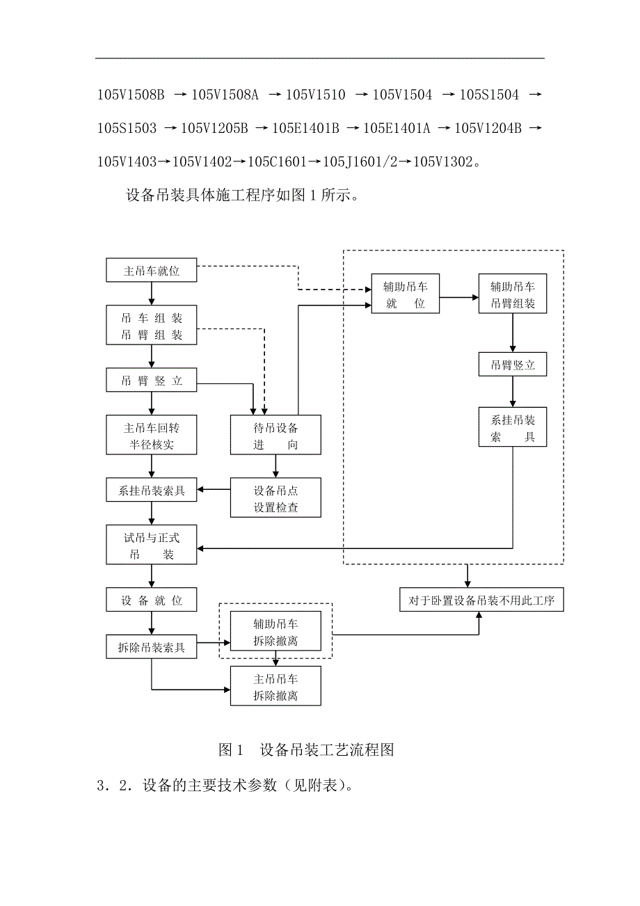 内蒙古某没直接液化项目设备吊装施工方案(附图、含计算书).doc_第2页