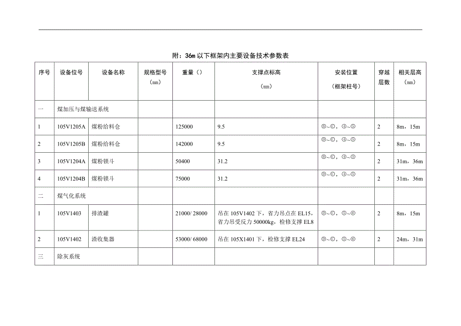 内蒙古某没直接液化项目设备吊装施工方案(附图、含计算书).doc_第3页