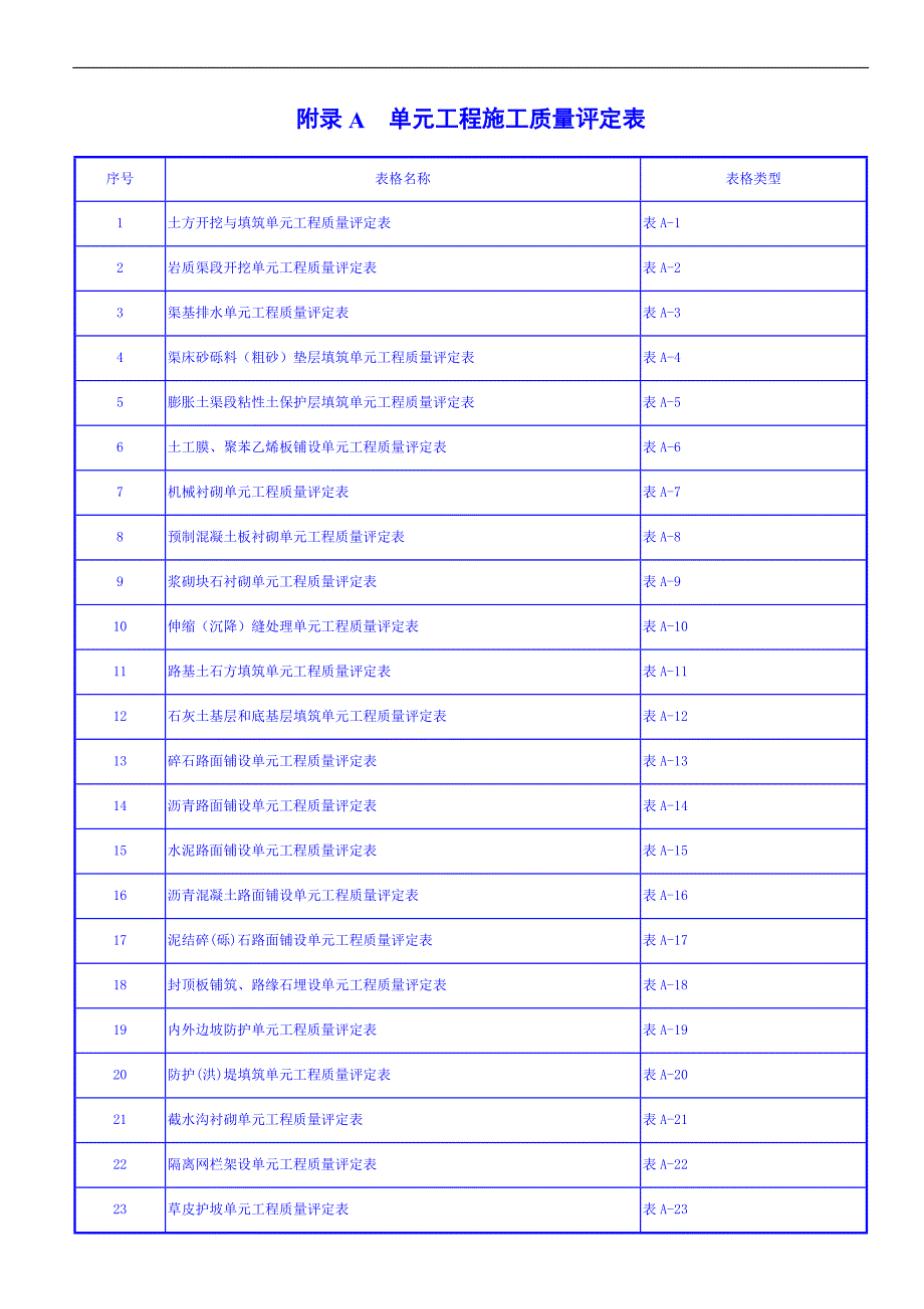 南水北调中线干线工程渠道施工质量评定表.doc_第1页