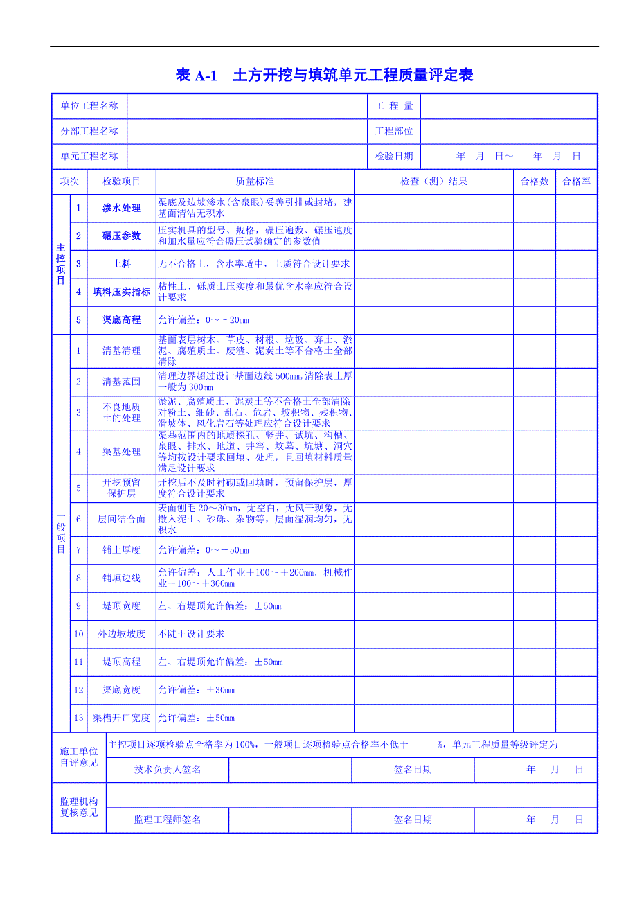 南水北调中线干线工程渠道施工质量评定表.doc_第2页