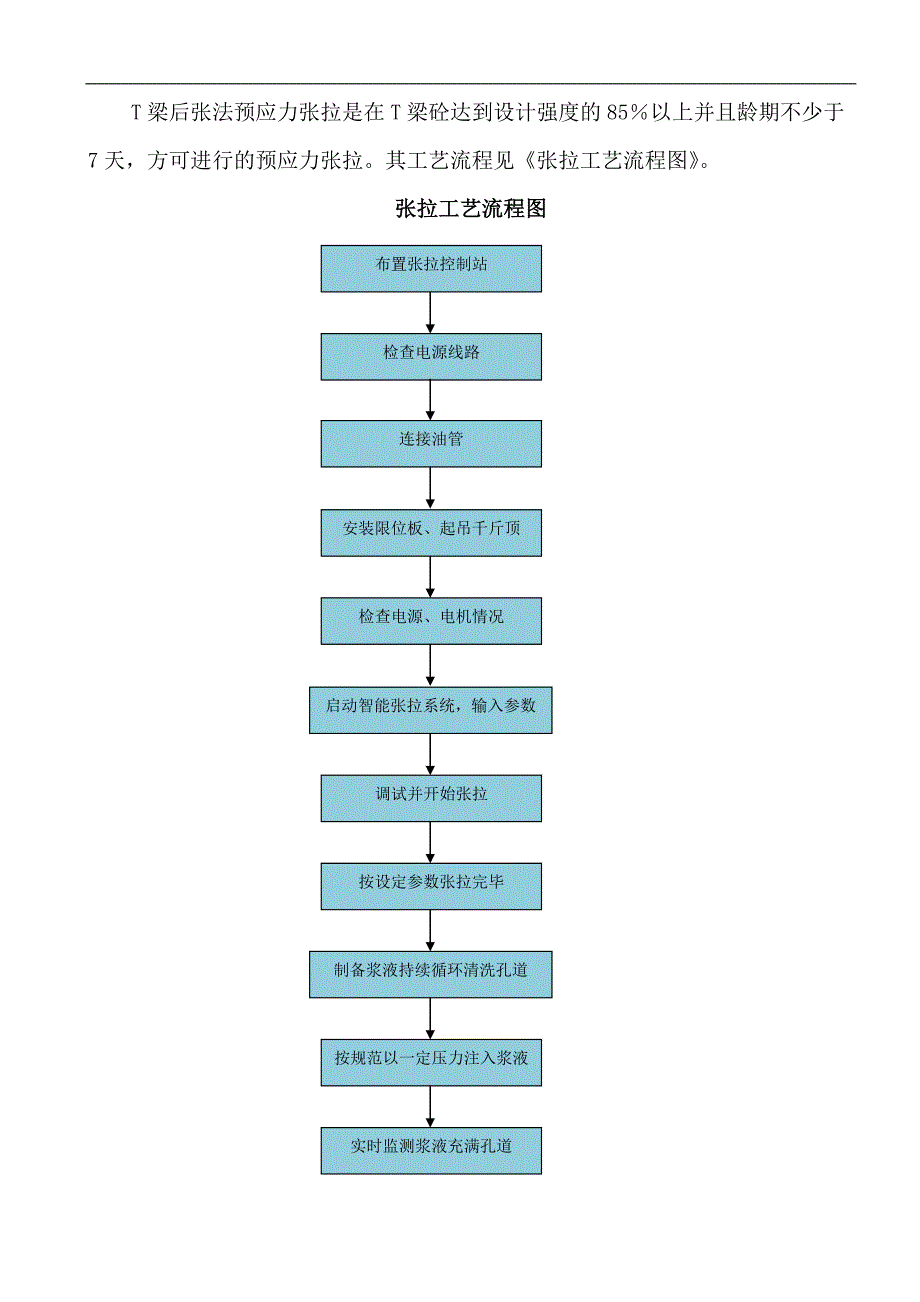 T梁预应力筋加工及张拉施工方案.doc_第2页