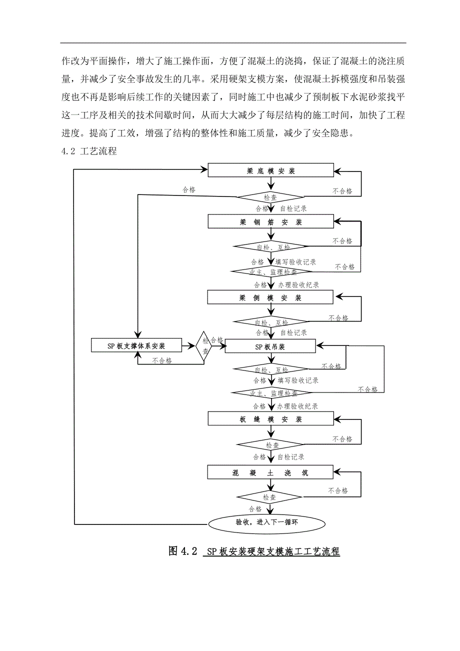 SP预应力混凝土空心板硬架支模施工方案.doc_第3页