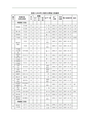 [建筑]拟投入本合同工程的主要施工机械表.doc