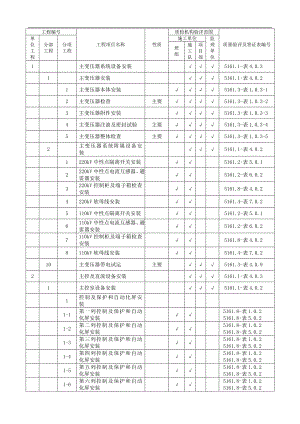 SZLB3 施工质量验收及评定范围划分.doc