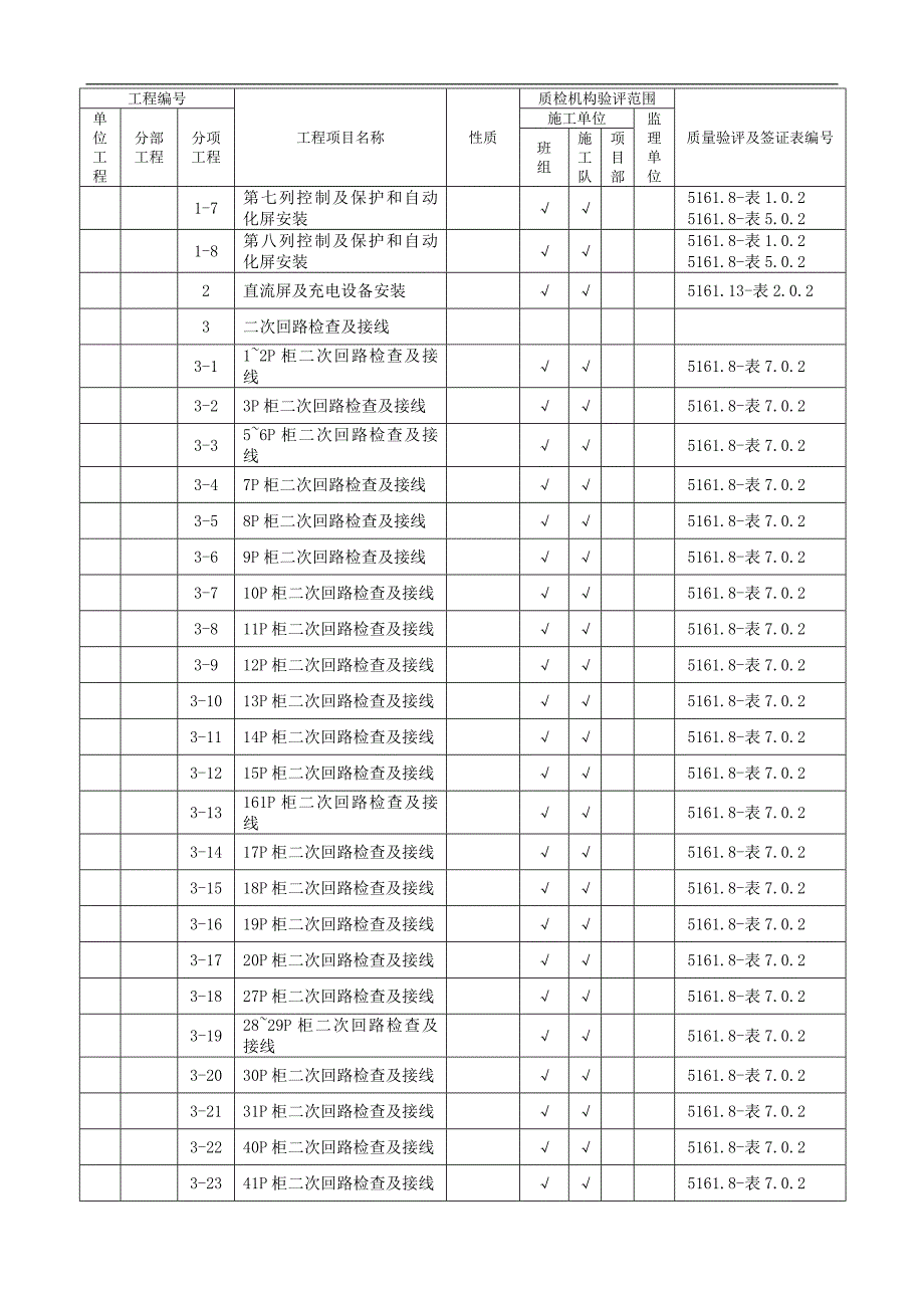 SZLB3 施工质量验收及评定范围划分.doc_第2页