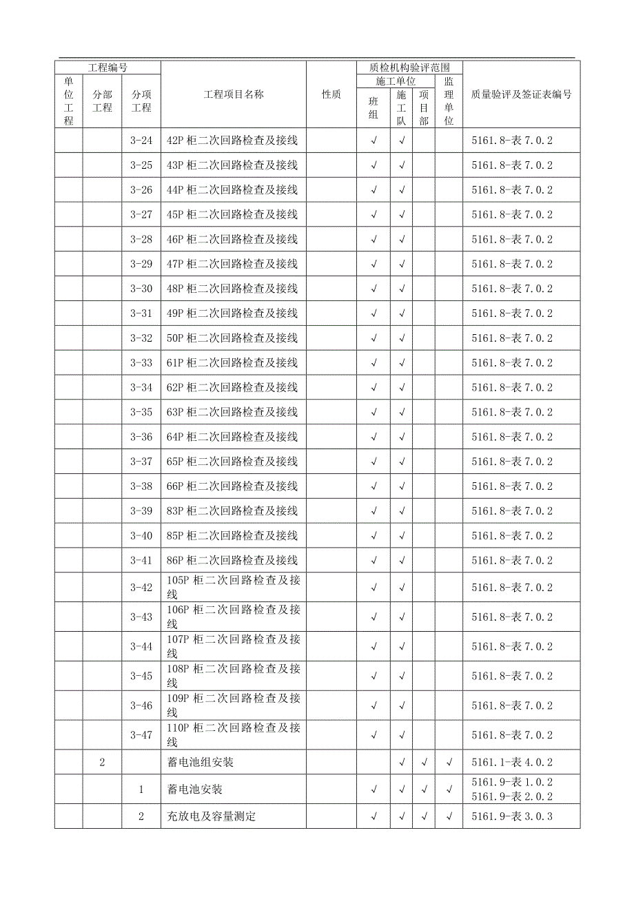 SZLB3 施工质量验收及评定范围划分.doc_第3页