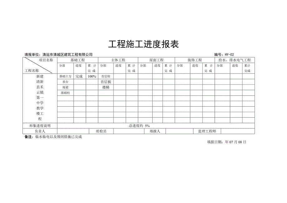 [建筑]工程施工进度报表.doc_第2页